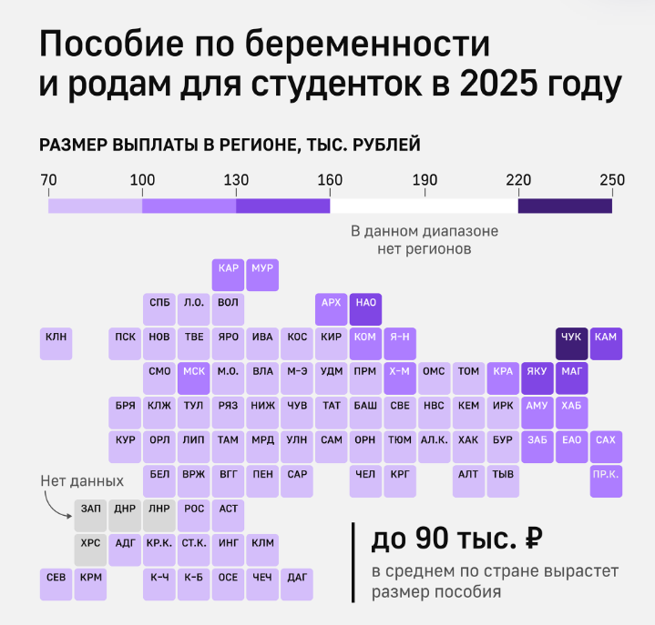 Студенткам с 1 сентября будут выплачивать пособия по беременности и родам
